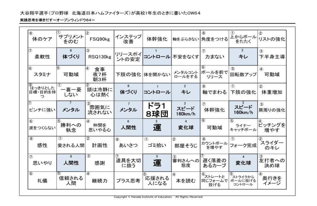 原田メソッド オープンウィンドウ64
