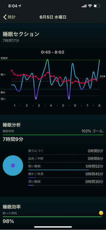 【日常】久々に筋トレをして中野で練習した 2019年6月5日（水）