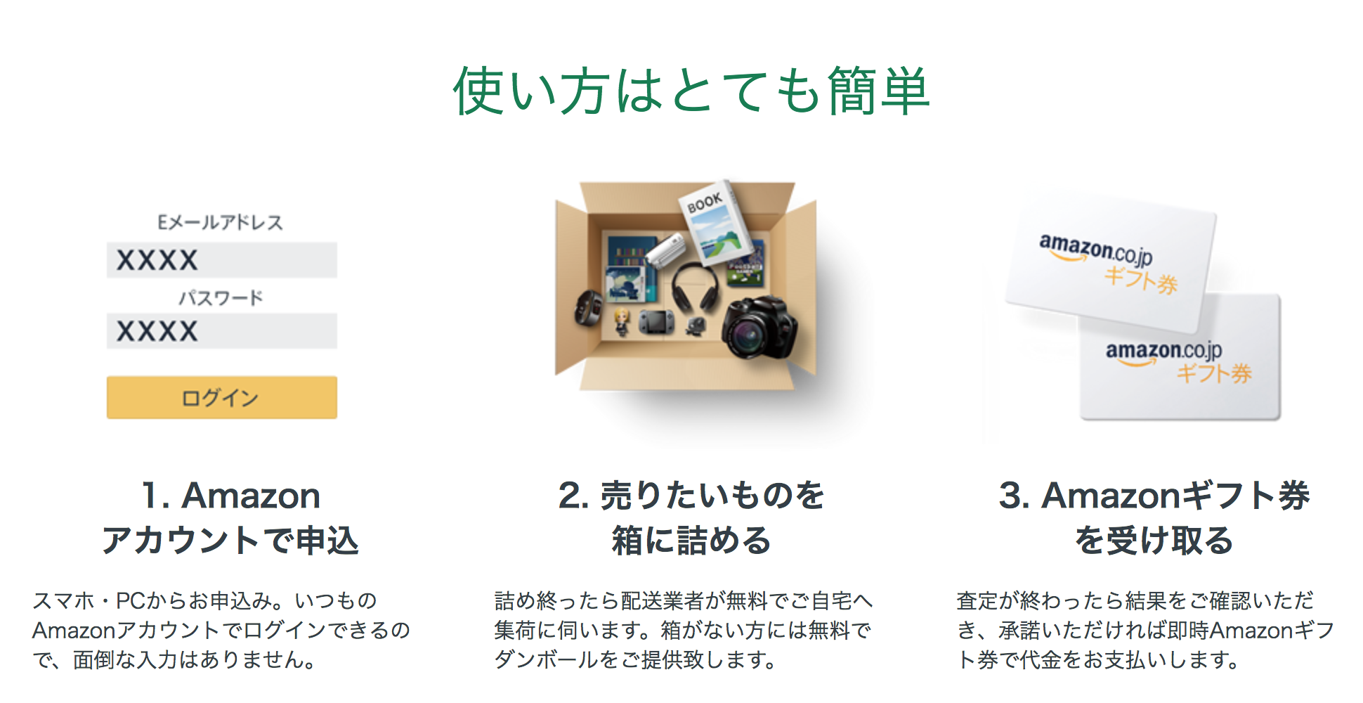 リコマースで本を売ってみた【レビュー】