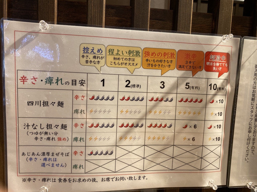 赤い鯨 辛さ 痺れ