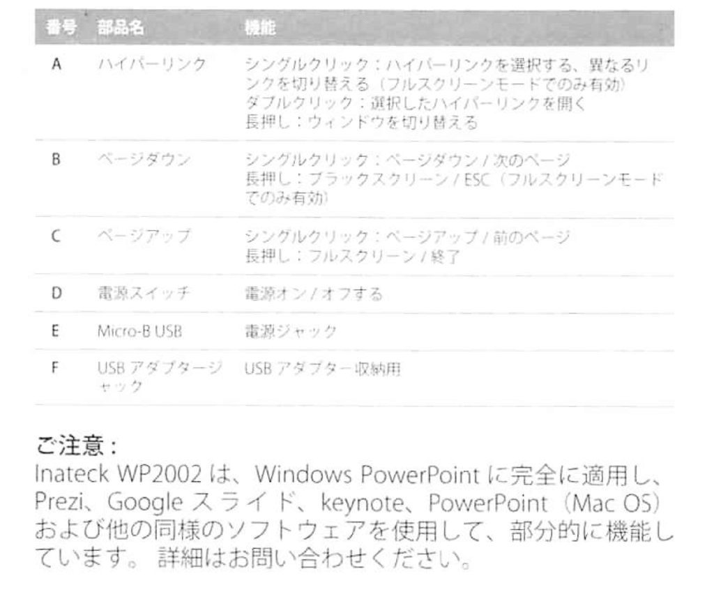 Inateck 充電式ワイヤレス フィンガープレゼンター