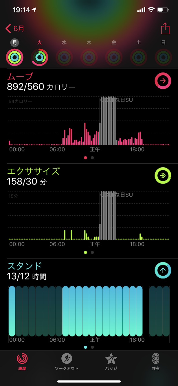 週40時間の自由をつくる 超時間術【レビュー】メンタリストDaiGo  (著)