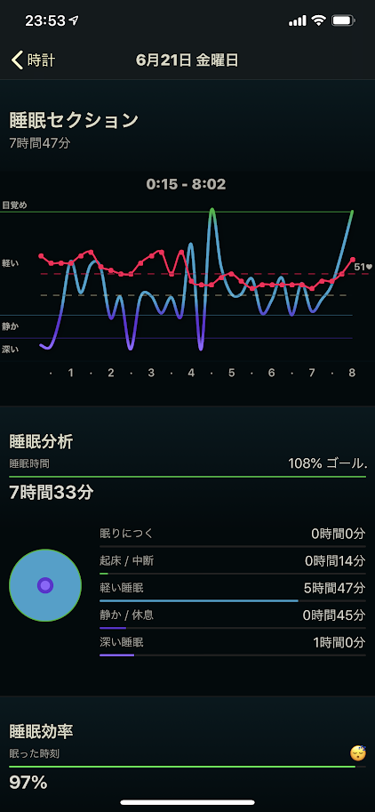 iniko ライトニング イヤホン 変換 アダプター【レビュー】 iPhoneを充電しながらイヤホンが使える 小さく便利なアダプタ