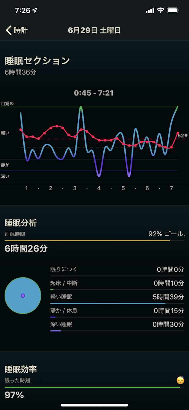RIZAP麻辣湯麺 糖質量13.6g 