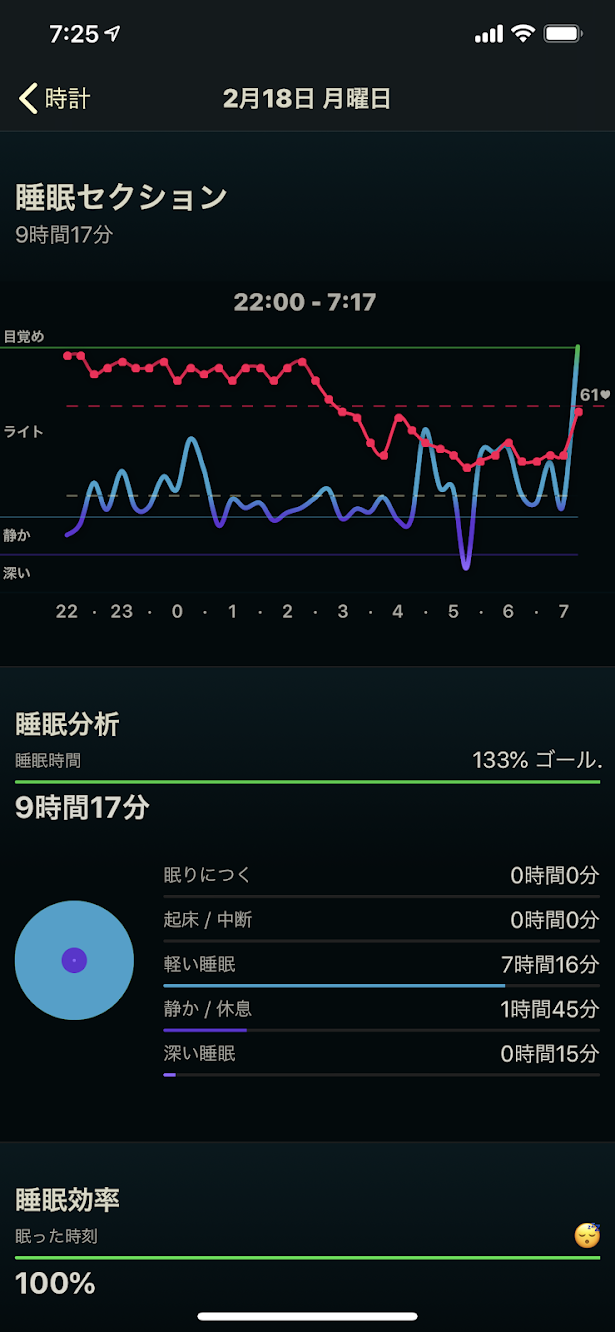 アルコールの分解に10時間かかったことを実感した