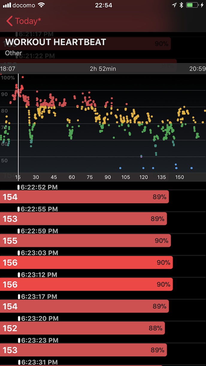 Apple Watch 心拍数が正しく測れないときの対応
