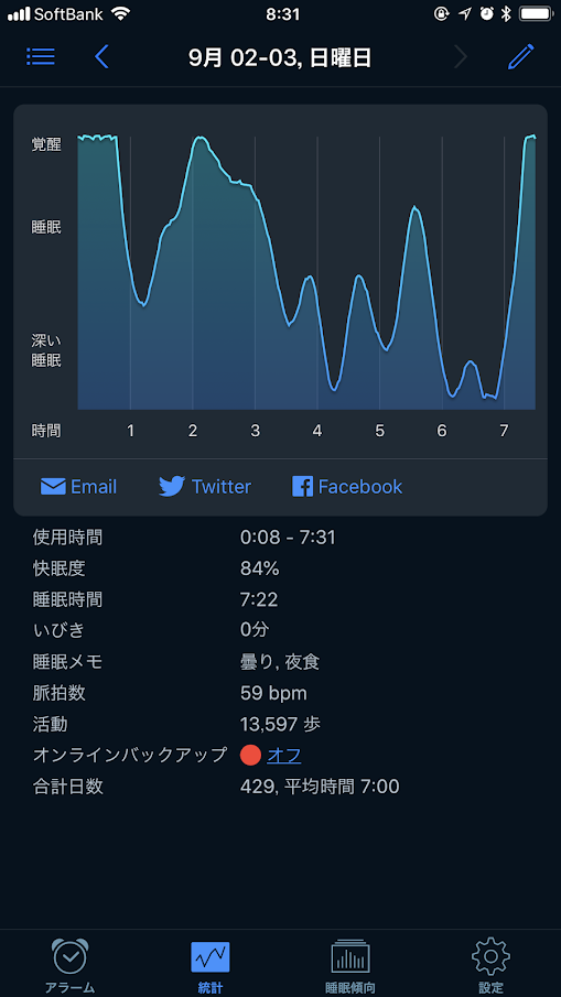 飲酒した日の鼻呼吸の睡眠記録を分析してみた