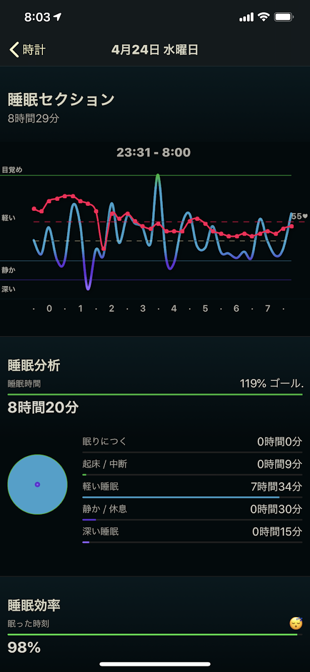 【日常】ようやく裏面バックハンドの打ち方の感覚がわかってきたと感じた日  2019年4月24日（水）