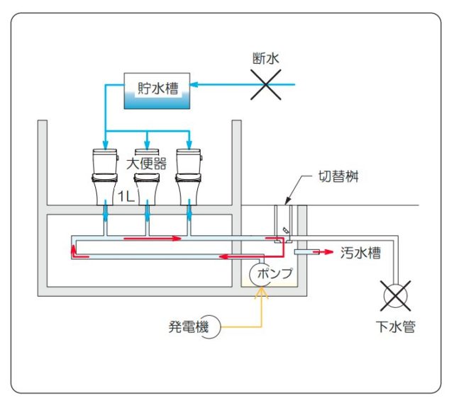 浦安公園 災害対応型トイレ
