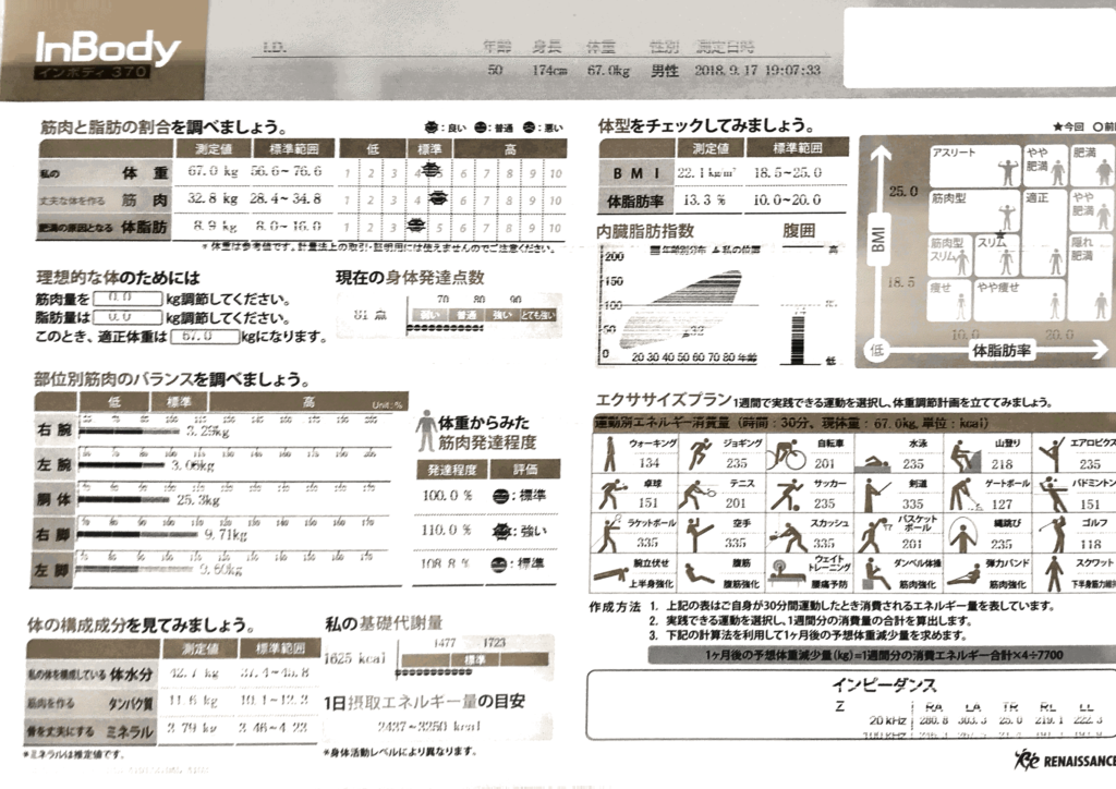 Big3筋トレによるInbodyの変化