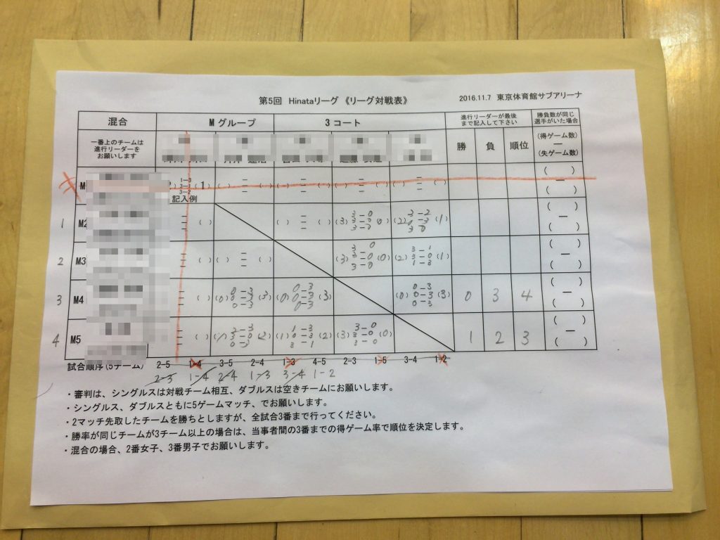 Hinataリーグ