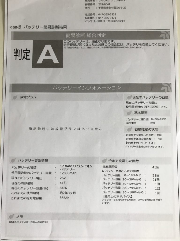 YAMAHA PAS 2年点検