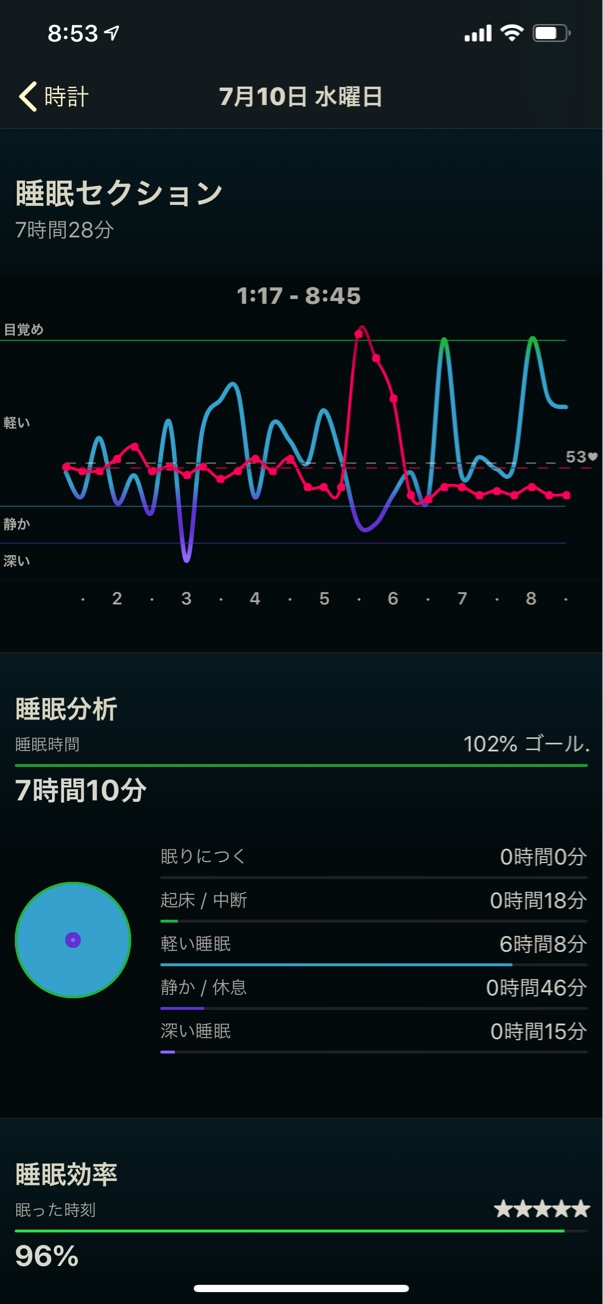 【日常】中野で練習後久々にいちふじで飲み2019年7月10日（水）